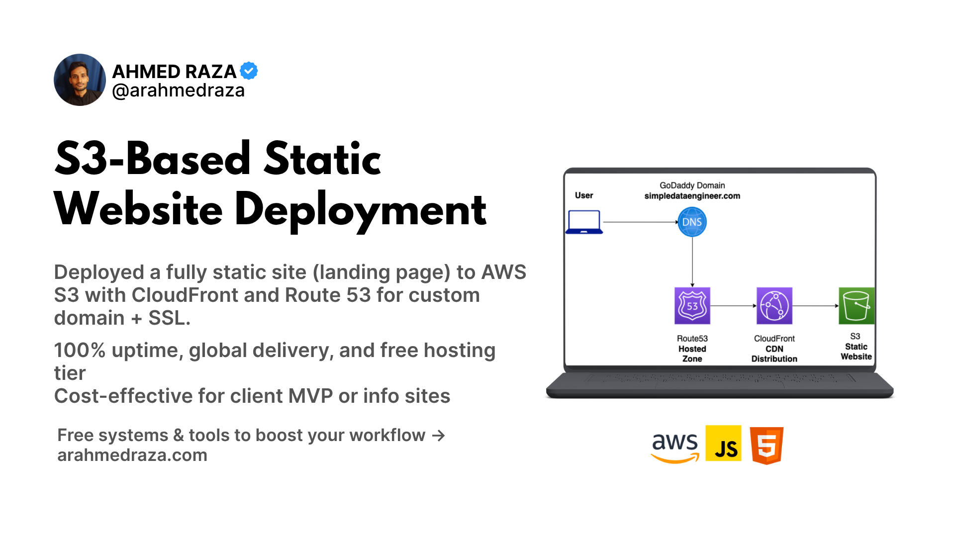 AWS S3 Static Website Screenshot